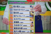 【朗報】白い恋人、嬉しいお土産で1位