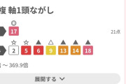 【小倉記念】ゼンダンハヤブサ＆酒井騎手がｷﾀ━━━━(ﾟ∀ﾟ)━━━━!!