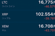 【速報】ビットコイン含む仮想通貨ガチのマジで逝ったああああああｗｗｗｗｗ