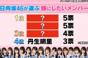 日向坂46が選ぶ「嫁にしたいメンバー」トップ3がこちらwwww【HINABINGO!2】