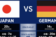 サッカー日本vsドイツ戦、日本が勝たなければいけないみたいな雰囲気が出てしまうｗ