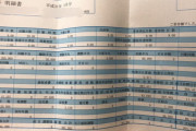 【画像】ナースの給与明細が流出ｗｗｗ