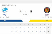 阪神大勝で首位浮上！ 打線大幅変更がズバリ的中