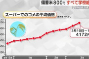 JA静岡「落札した備蓄米は市場に出しまへん、県民はスーパーの高いのこうてください」ただの買占で草
