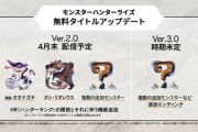 【朗報】モンハンライズ、アプデでヌシ・リオレウスが追加決定！