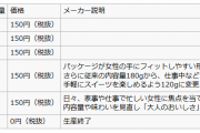 ドロリッチ「容量減らすか220g→200g→180gまだいけるやろw120g！！」客「…」　→
