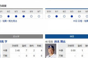 【ドラゴンズ実況】 6/8 中日vsロッテ（ZOZOマリン）18:00開始　先発:鈴木博