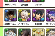 【画像】納得の行く最強ランキングが見つかる【パズドラ】