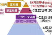金融資産1億以上の人