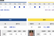 【虎実況】中日　VS　阪神（バンテリンドーム）　７/１２（金） １８：００〜