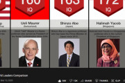 【速報】安倍晋三さん、IQ163の化け物だったｗｗｗｗｗｗｗｗｗｗ