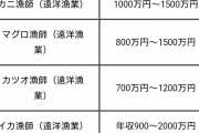 ホタテ漁師（年収300万）「はぁはぁ・・・今日もホタテ穫れたぞ・・・ん？」