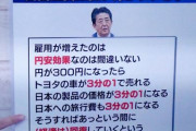 X民「1ドル158円台に突入ですが、安倍元首相は『1ドル300円にして日本復活』を提案してたんですよ？」→この円安はまだ始まったばかり！？　ネットは賛否両論に