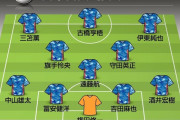 現日本代表の推奨スタメン＆フォーメーションwww