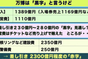 大阪万博「すまん…本当は2300億円の赤字でした」