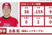 【ドラフト】オリックス育成６位・古長拓について知ってること