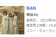 櫻坂46、2ndシングル『BAN』オリコン3日目売り上げは1.5万枚超に！累計売上34万枚を突破！【オリコンニュース】