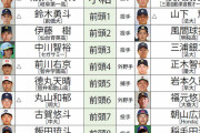 【ドラフト】巨人は今年誰を指名すべき？？