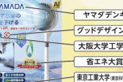 「一瞬で室温マイナス20℃」にするサーキュレータ、話題ｗｗｗｗｗｗｗｗｗｗｗ