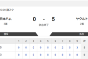 【2軍 日本ハムvs.ヤクルト】0-5で敗北