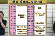 【悲報】女流棋士さん、休みの日は一日中スプラトゥーンやってても成り立つ職業だった