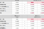 【画像】ドコモ､ギガホ値下げ（ギガライトは値下げか否かは不明）