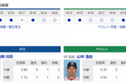 【実況・雑談】 9/21　中日vsヤクルト（ナゴヤドーム）18:00開始