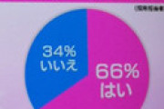 【画像】 オンライン受験で替え玉をする就活生「罪悪感はない。面接で人柄を見て欲しい」 ←  人柄アウトだろｗｗと物議
