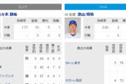 横浜DeNAベイスターズが今日佐々木ロウキに勝てる方法