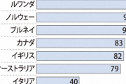 ２０１５年の毎日新聞「子宮頸がんワクチンは危険！記憶障害になるぞ！」煽りまくってワクチン撲滅　２０２４年の毎日新聞「なぜ世界中でワクチン接種してるのに日本でやらないの？」