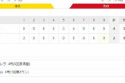 阪神 2ー4 広島　試合結果　甲子園球場　2020/7/23
