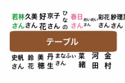 お寿司の記憶があやふやのせいで、おひさまが大混乱にｗｗｗｗｗｗ