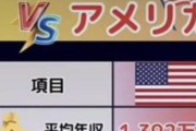 【画像】日本とアメリカの格差、改めて見るとヤバいｗｗｗｗｗ