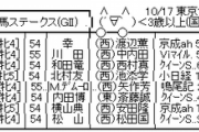 10/17(土)第68回府中牝馬ステークス(GⅡ)