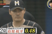 【球辞苑】2016〜2020年エラー後の平均失点ランキング　日ハム有原が2位に