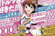 アイマスPさん、初のパチスロ挑戦 ⇒ 15万搾り取られ「もう二度とやりません」