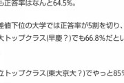 【画像】大学生の正解率『64.5%』の問題がこちら　お前ら解ける？