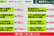 【悲報】頂き女子りりちゃん、おぢ一人から1億円以上搾り取った嘘が事実陳列される
