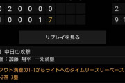 【悲報】2年目の阪神“ルーキー”桐敷、1イニング7失点