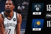 デュラントが42pts10astのハイパフォーマンスでBKN4連勝！アリゼ・ジョンソン20-20達成
