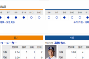 【ドラゴンズ実況】 5/14 中日vs巨人（東京ドーム）14:00開始　先発:高橋宏