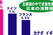 【悲報】菅義偉さん「消費税は増税しなければならない」→これｗｗｗｗｗｗｗｗｗｗ
