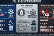 「日本版MI6」爆誕へ！　対外情報庁「英国モデル」で　MI6参考、外相監督案を明記　自民が提言へ  [7/28]