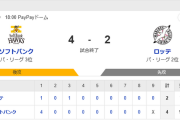 ホークス連敗ストップ！2位ロッテに逆転勝ちして1ゲーム差に肉薄！