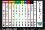 9/1(水) 佐賀8R 第21回サマーチャンピオン(JpnⅢ) 16:55発走