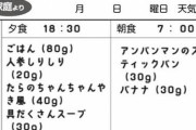 保育園の現役先生がびっくりした親の行動7つ「運動会で夫婦喧嘩」「自転車の前かごに子どもを乗せ登園」