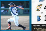 【エキシビションマッチ日ハムvsDeNA】日ハム逆転勝ち！上沢が5回7安打1失点の粘投、R・ロドリゲスが決勝打含む2安打2打点の活躍！