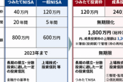 【最近の】インタネットにある「新NISAは政府の陰謀」という風潮‥‥