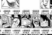 【ONEPIECE】他の四皇の部下出揃うと白ひげの幹部地味だし層薄いよね