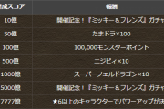 【パズドラ】ミッキフィーバー第7R追加に対する反応まとめ